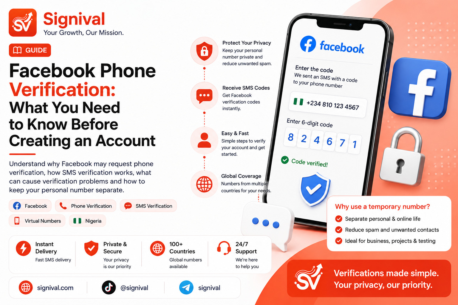 Facebook verification screen showing phone number entry and SMS code input with privacy options